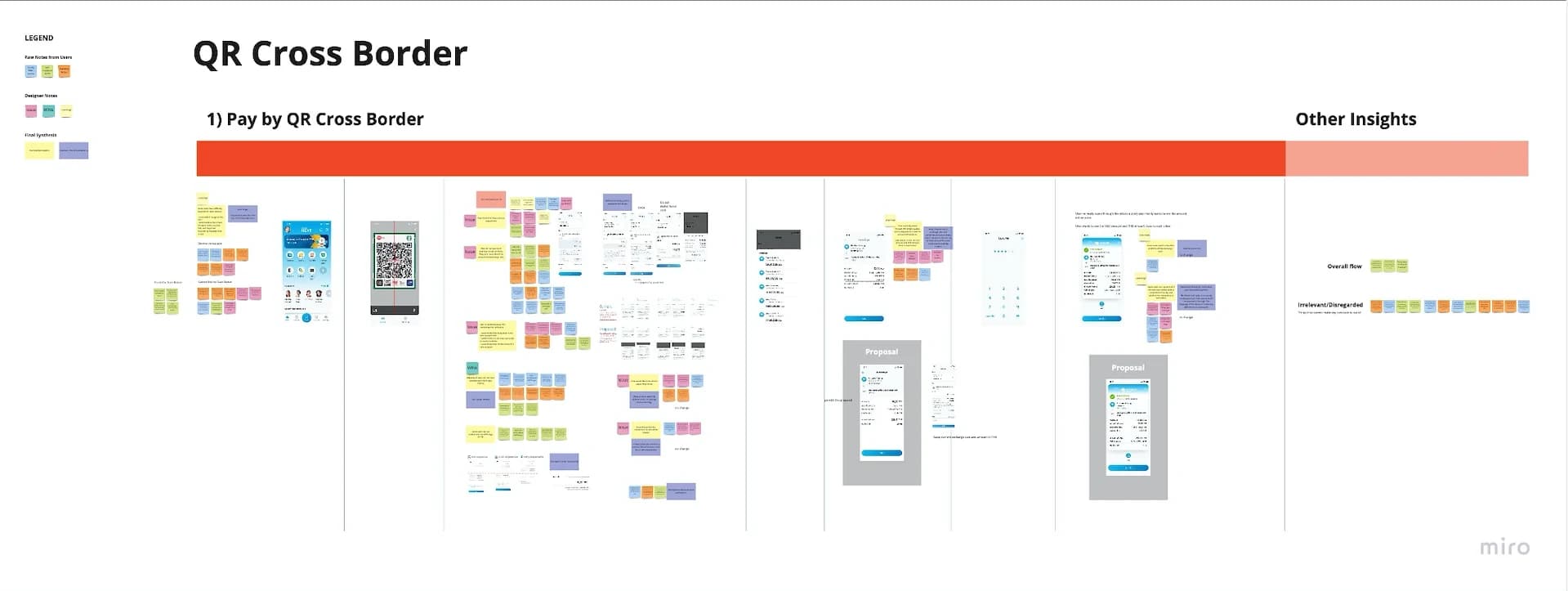 Miro board synthesising the QR cross-border journey and usability-testing findings