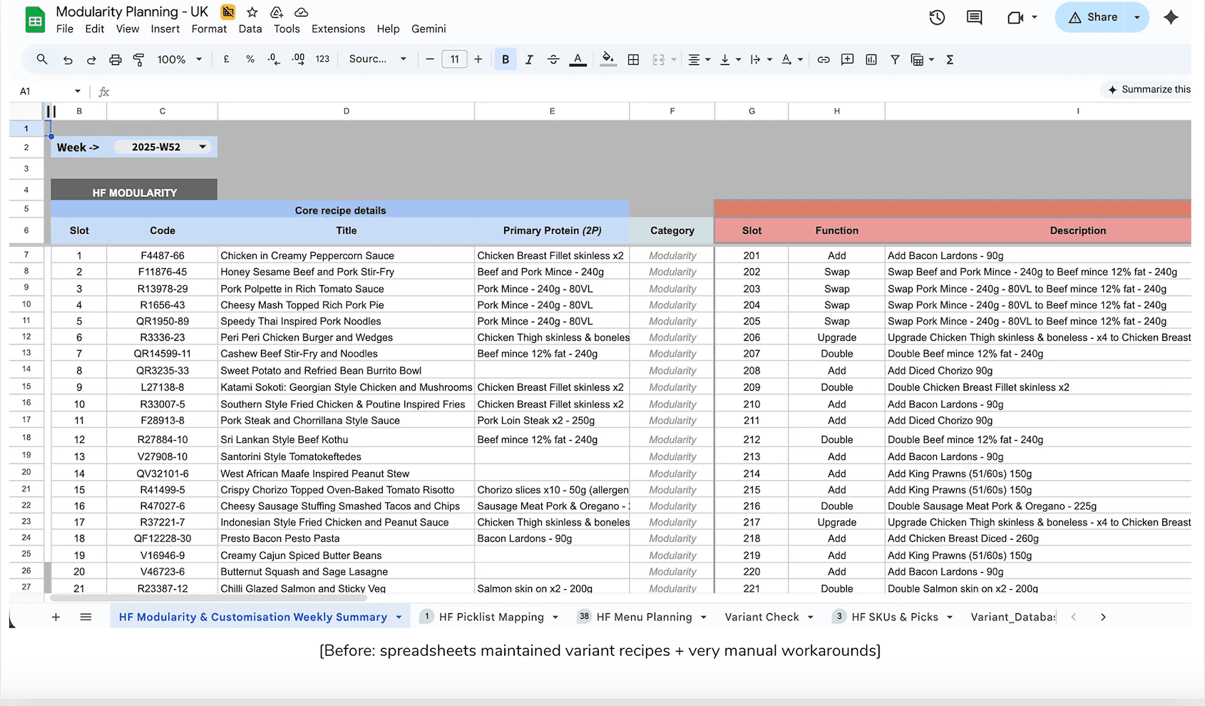 Spreadsheet workflow previously used to manage recipe variants
