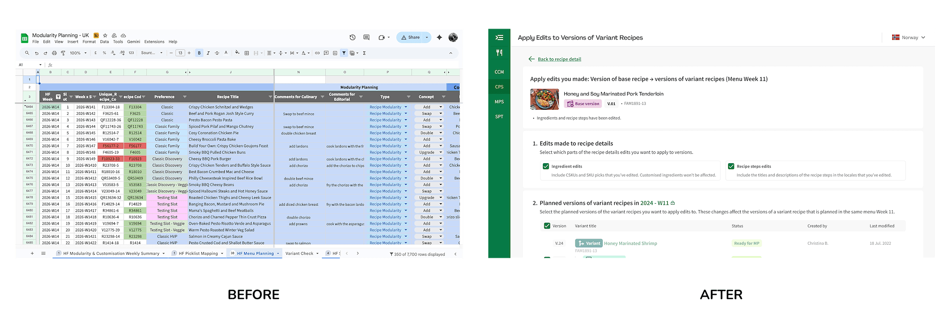 Before and after comparison showing spreadsheet-based updates replaced by controlled change propagation in the product